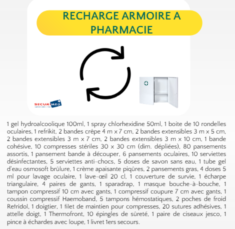 Recharge armoire a pharmacie